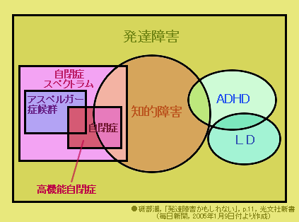 管理 システム 流通 Adhd Adhd 適正